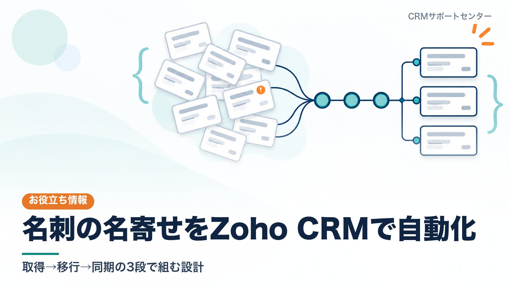 散らばった名刺カードが一本の流れに整えられ、名寄せされてCRMの顧客カードにまとまっていく様子を表したカバー画像。