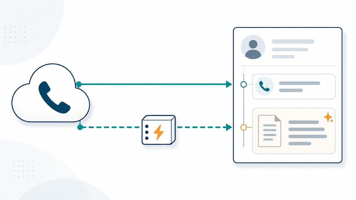 Zoom PhoneとZoho CRMの連携構成のイメージ。通話ログは純正連携で直接CRMへ、AIサマリーはWebhookを受ける中継サーバーを経由して通話レコードに書き戻す
