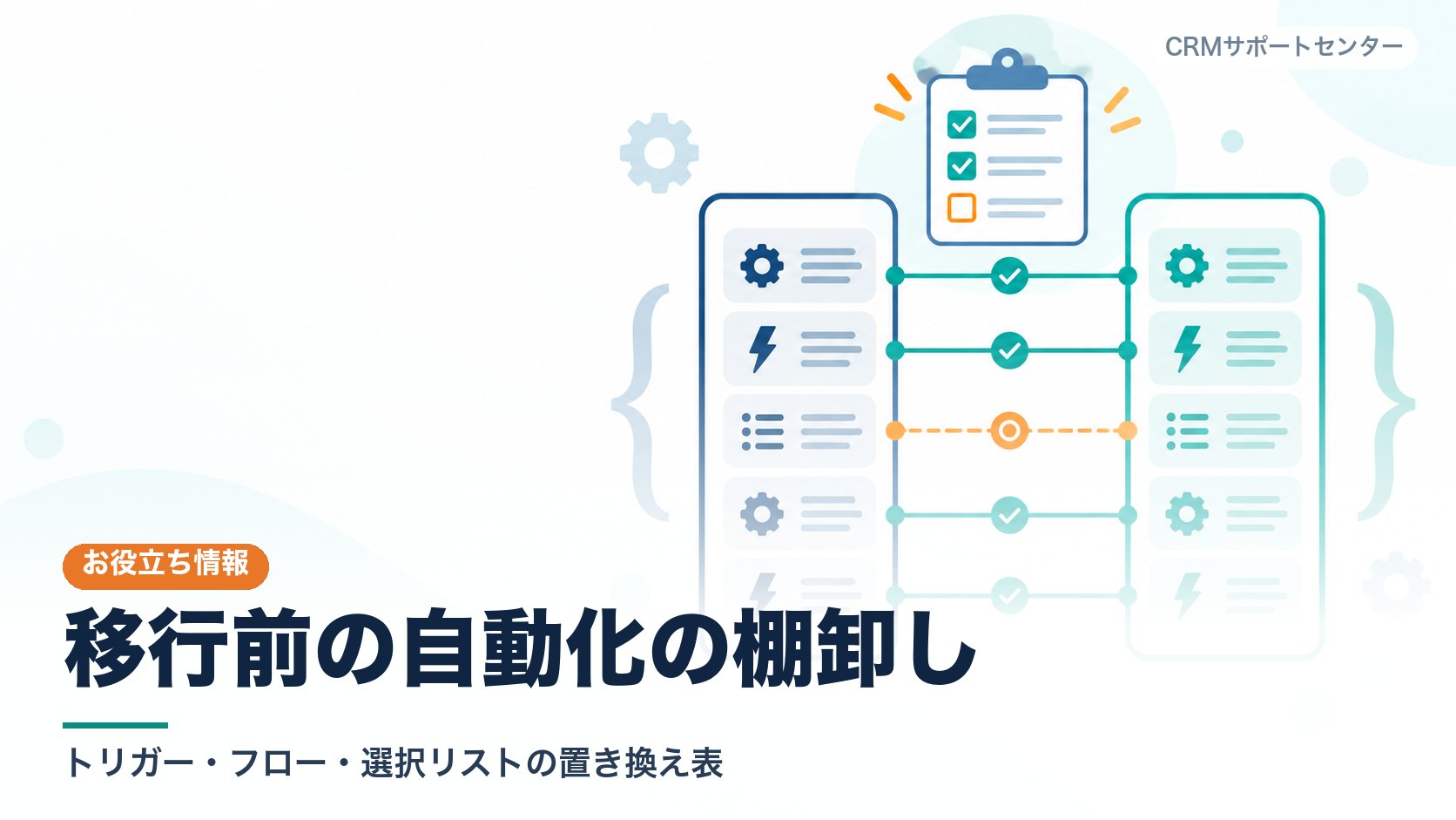 移行元の自動処理を一つずつ取り出してチェックし、移行先の仕組みへ対応づけていく棚卸しの様子を表したカバー画像。