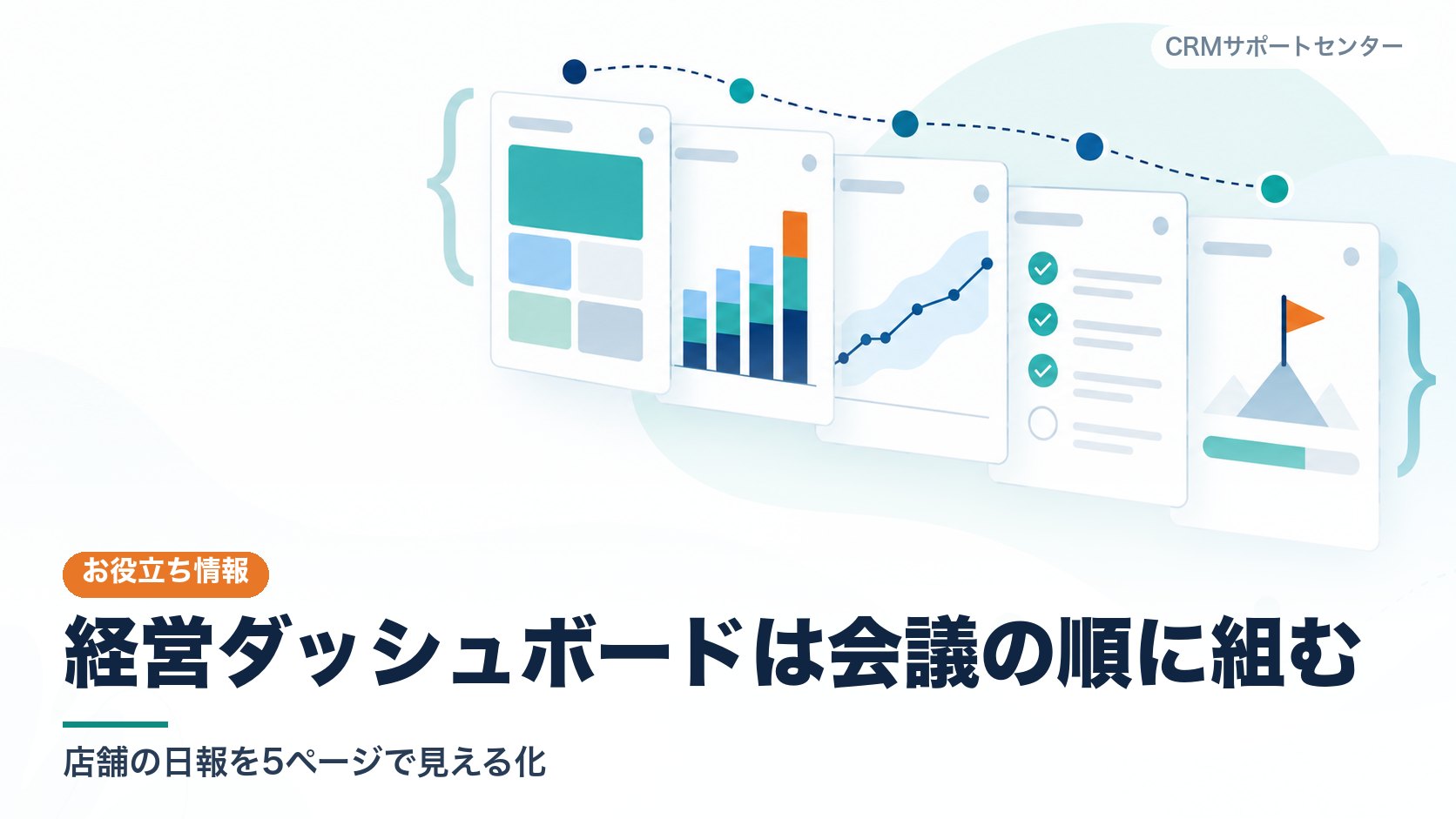 グラフやKPIのカードが会議の進行順に5枚のページとして並び、上から順にめくって読める経営ダッシュボードを表したカバー画像。