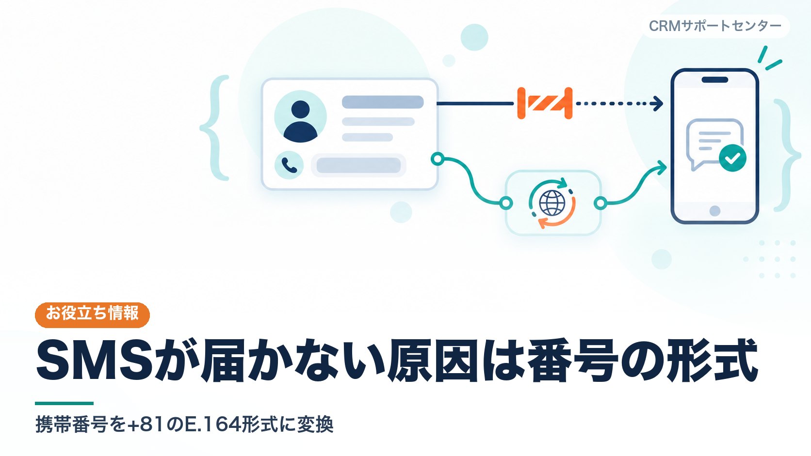 国内形式の電話番号のカードが送信の手前で止まり、国際形式に変換されたカードだけが携帯端末へ届く様子を表したカバー画像。