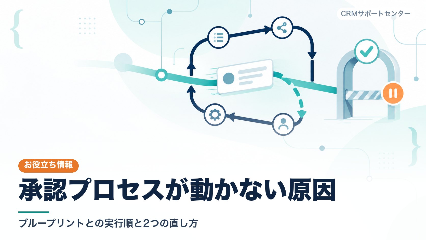 レコードが承認の入口に向かう途中で、別の手順の流れに取り込まれて承認の門を通れずにいる様子を表したカバー画像。