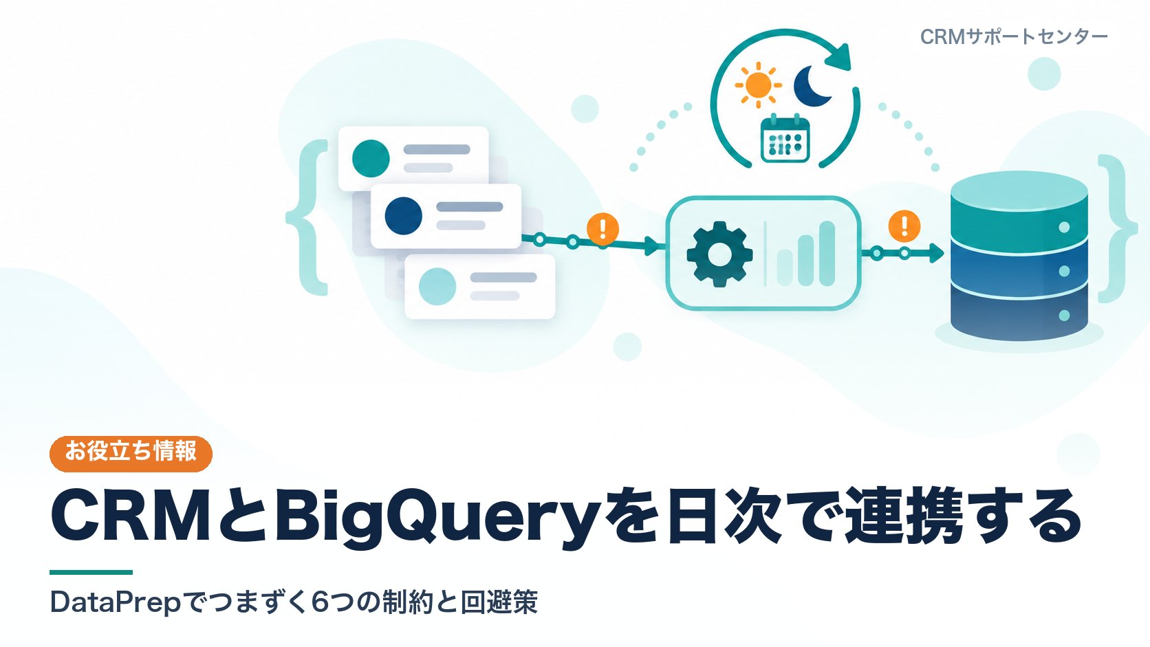 CRMの記録カードが毎日データ変換の工程を通ってデータベースの円柱へ流れ込み、その先で分析に使われる様子を表したカバー画像。
