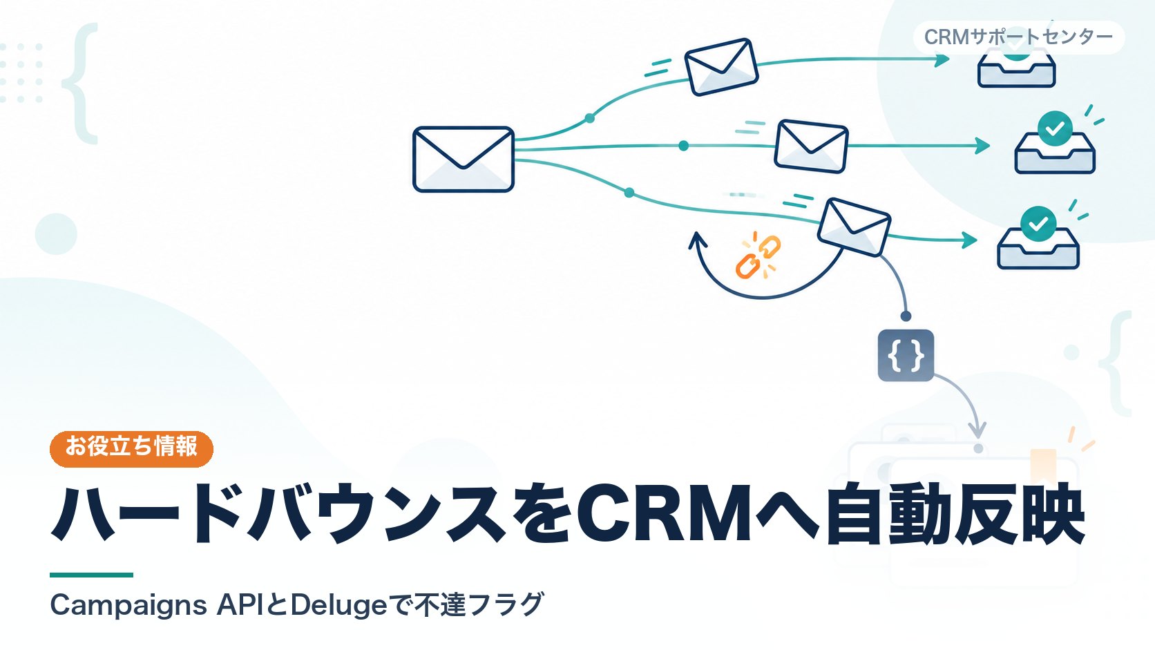 配信したメールのうち届かずに戻ってきた封筒を見つけ、CRMの顧客カードに不達の印を自動で付ける様子を表したカバー画像。