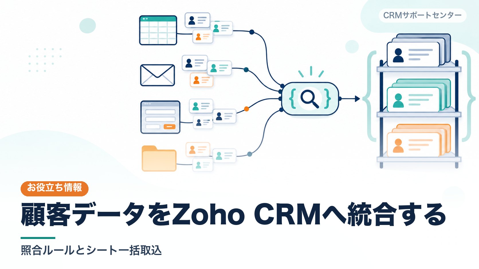 いくつもの場所に散らばった顧客の記録カードが、決めたルールで照合されて一つのCRMの棚にまとまっていく様子を表したカバー画像。