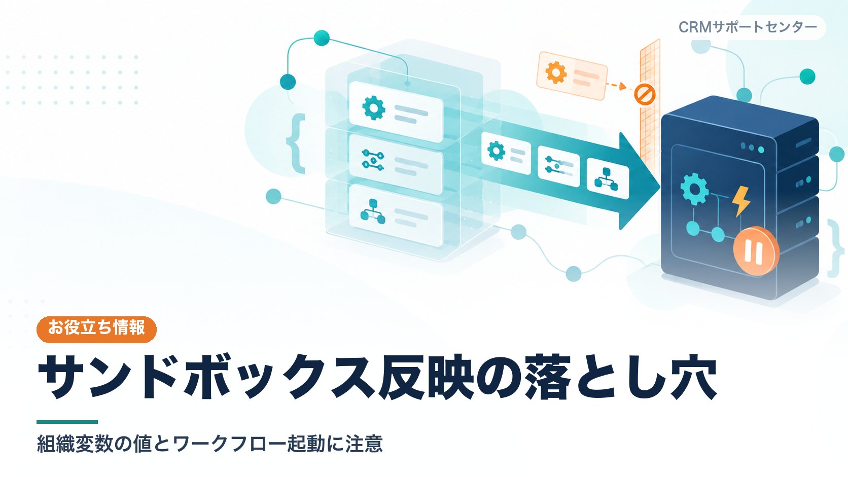 サンドボックスから本番へ設定を反映するとき、検証用の値が混ざらないよう止め、投入したデータで自動処理が動かないよう止める様子を表したカバー画像