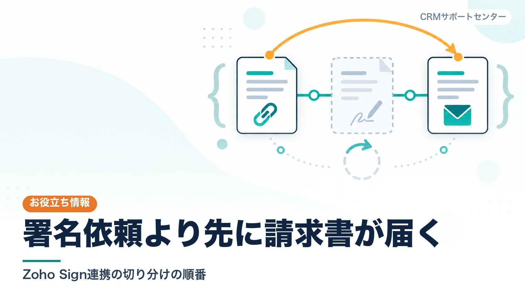契約から署名、請求書へと進むはずの流れで、署名の段階を飛ばして請求書が先に届いてしまう問題を表したカバー画像