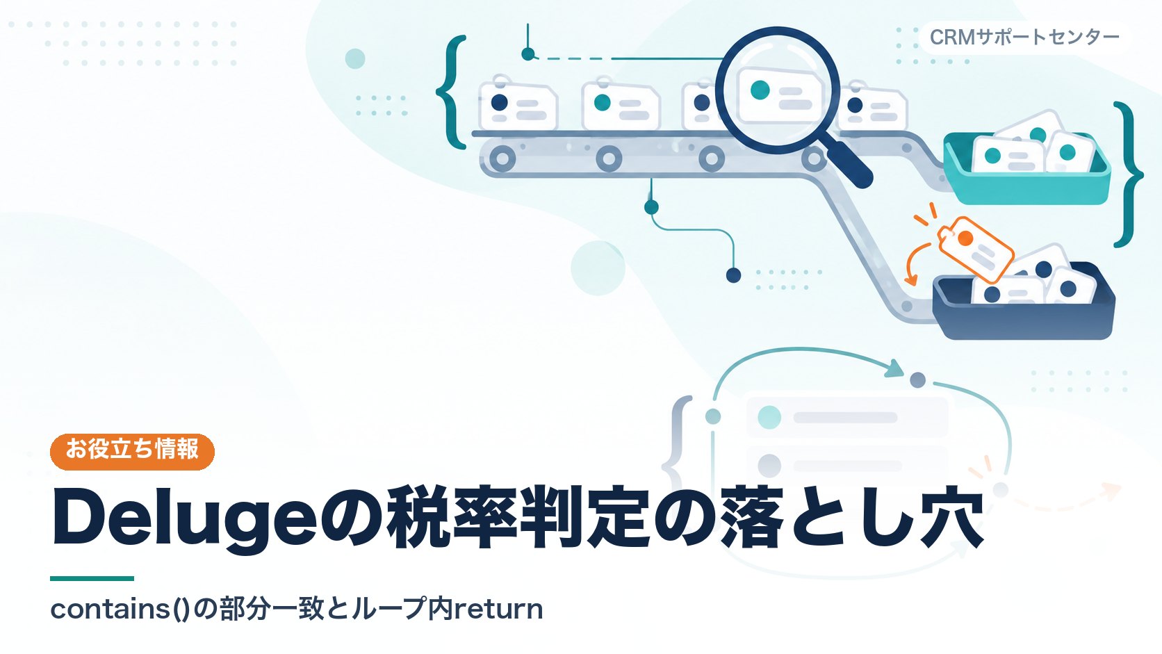 税率を表すカードを課税と非課税に振り分けるとき、文字列の部分一致で判定したために一枚が誤った側へ入ってしまう様子を表したカバー画像