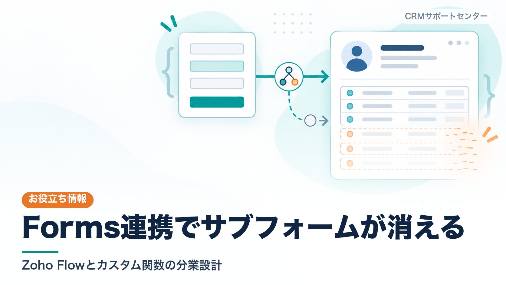 フォームから送られた内容で連絡先を更新したとき、既にあった明細の表が空で上書きされて消えてしまう問題を表したカバー画像