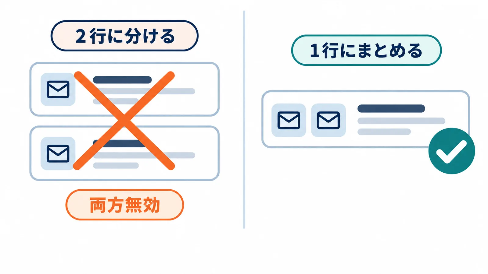 送信元の記録を二行に分けて登録すると両方とも無効になり、一行にまとめれば有効になることを、二つの記録カードの対比で示した図